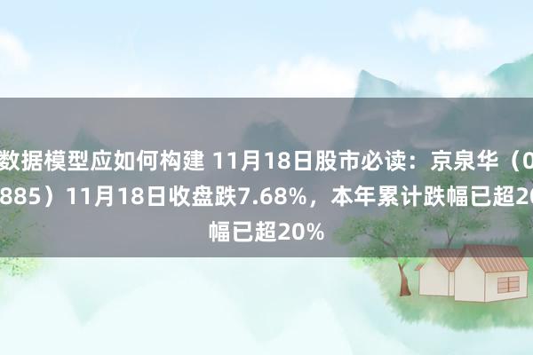 数据模型应如何构建 11月18日股市必读：京泉华（002885）11月18日收盘跌7.68%，本年累计跌幅已超20%