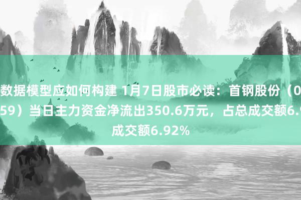 数据模型应如何构建 1月7日股市必读：首钢股份（000959）当日主力资金净流出350.6万元，占总成交额6.92%